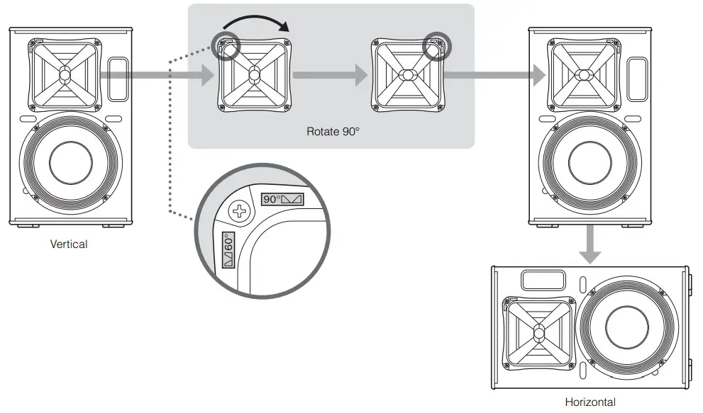 YAMAHA CHR Series Speaker System - Rotatable Horn 3