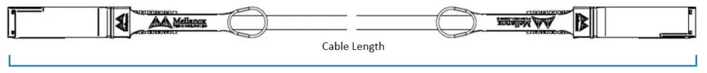 Cable Length