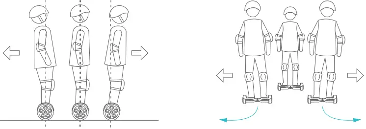 GYROOR Y1 Pro Hoverboard-FIG10