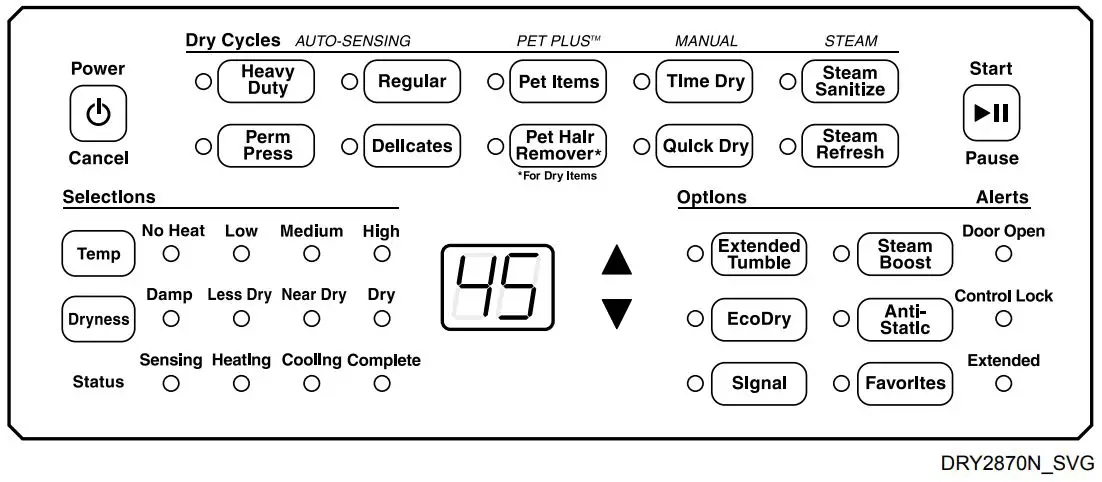 Alliance DR7003WE Front Load Dryers User Guide - Operating Your Dryer