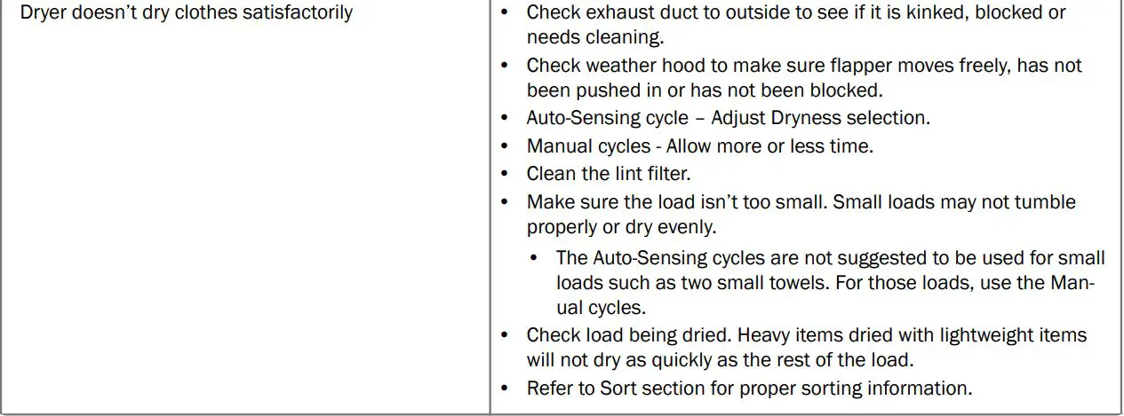 Alliance DR7003WE Front Load Dryers User Guide - Troubleshooting