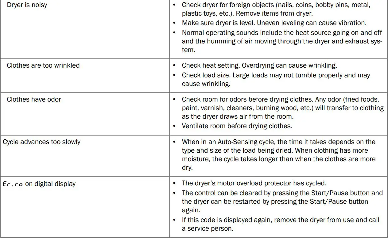 Alliance DR7003WE Front Load Dryers User Guide - Troubleshooting
