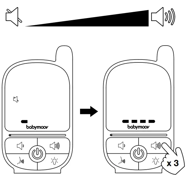 Receiver Volume