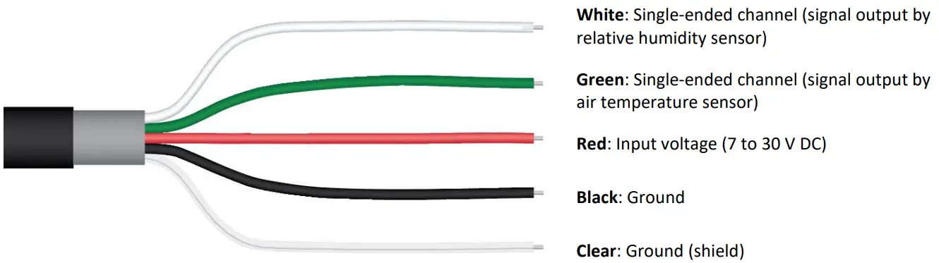 apogee TS 100 Fan Aspirated Radiation Shield - fig 12