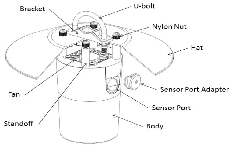 apogee TS 100 Fan Aspirated Radiation Shield - fig 4