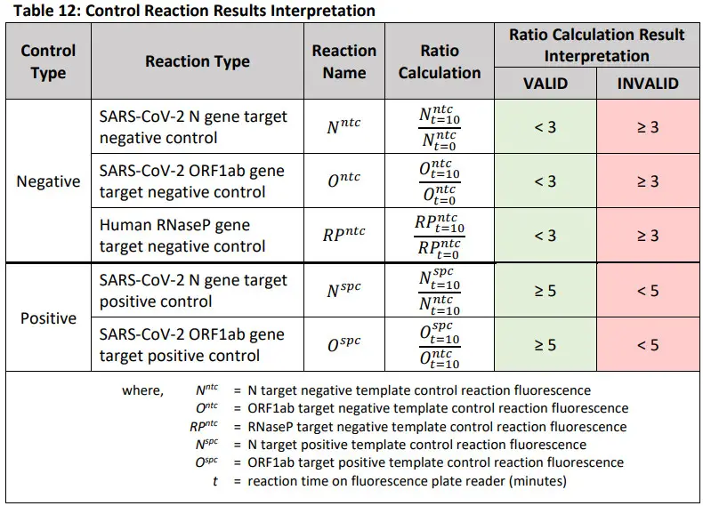 SHERLOCK CRISPR SARS-CoV-2 kit - tabile 2