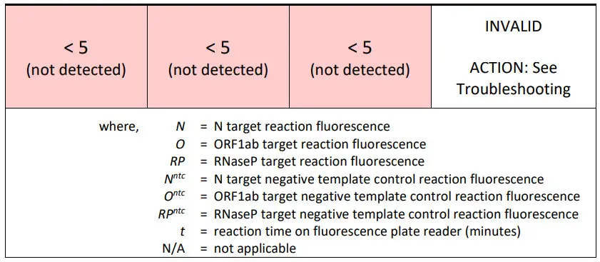 SHERLOCK CRISPR SARS-CoV-2 kit - tabile 4