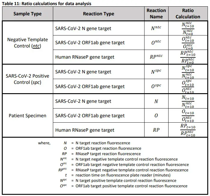 SHERLOCK CRISPR SARS-CoV-2 kit -tabile6