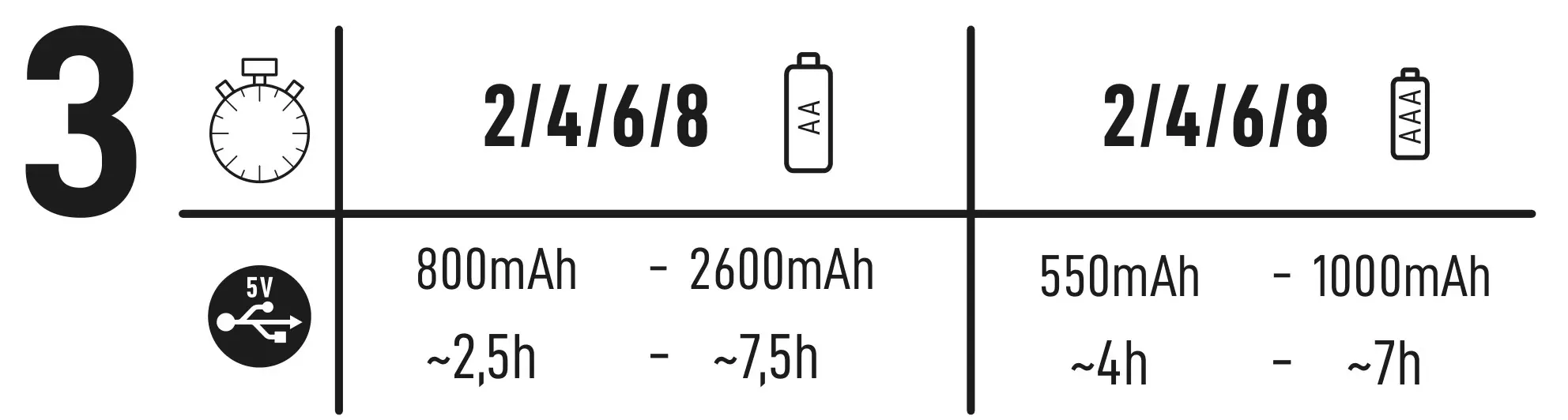 VARTA 753 535 Multi Charger - figure 3