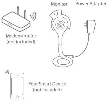 iBaby i2 Smart Baby Breathing Monitor - Fig1