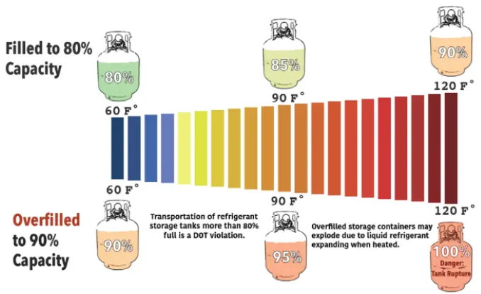 YELLOW-JACKET-95780-TurboRecover-Oil-Less-Universal-Refrigerant-Recovery-System-08