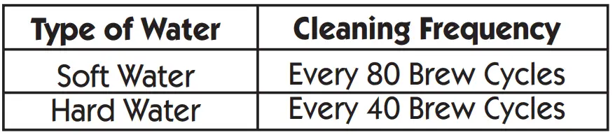 Mr.Coffee-BVMC-SJX33GT-AM-Programmable-Coffee-Maker-fig-13