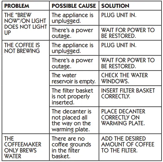 Mr.Coffee-BVMC-SJX33GT-AM-Programmable-Coffee-Maker-fig-14
