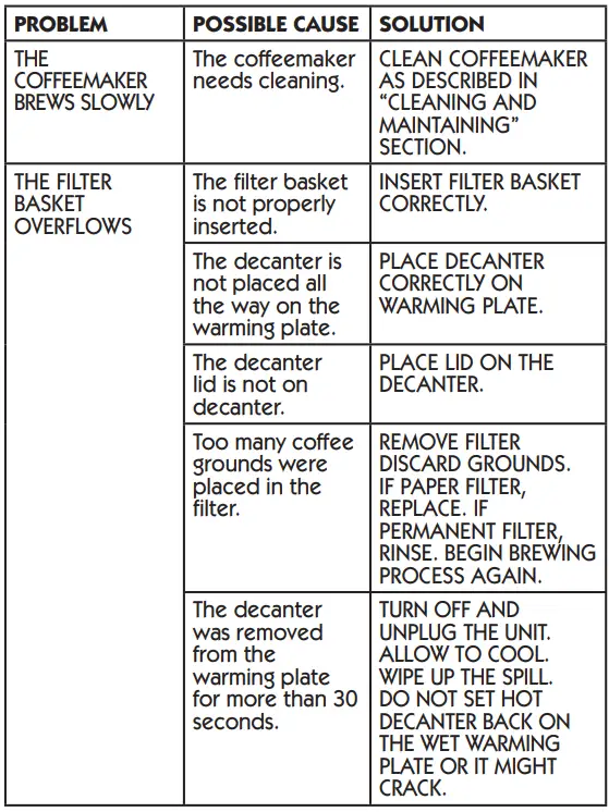Mr.Coffee-BVMC-SJX33GT-AM-Programmable-Coffee-Maker-fig-15