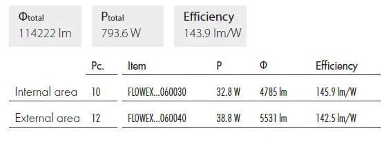 flowex-High-Bay-Lighting-Fixtures-Archives-17