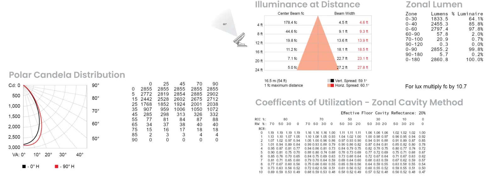 COLORKINETICS Blast Powercore gen5 eW - Figure 6