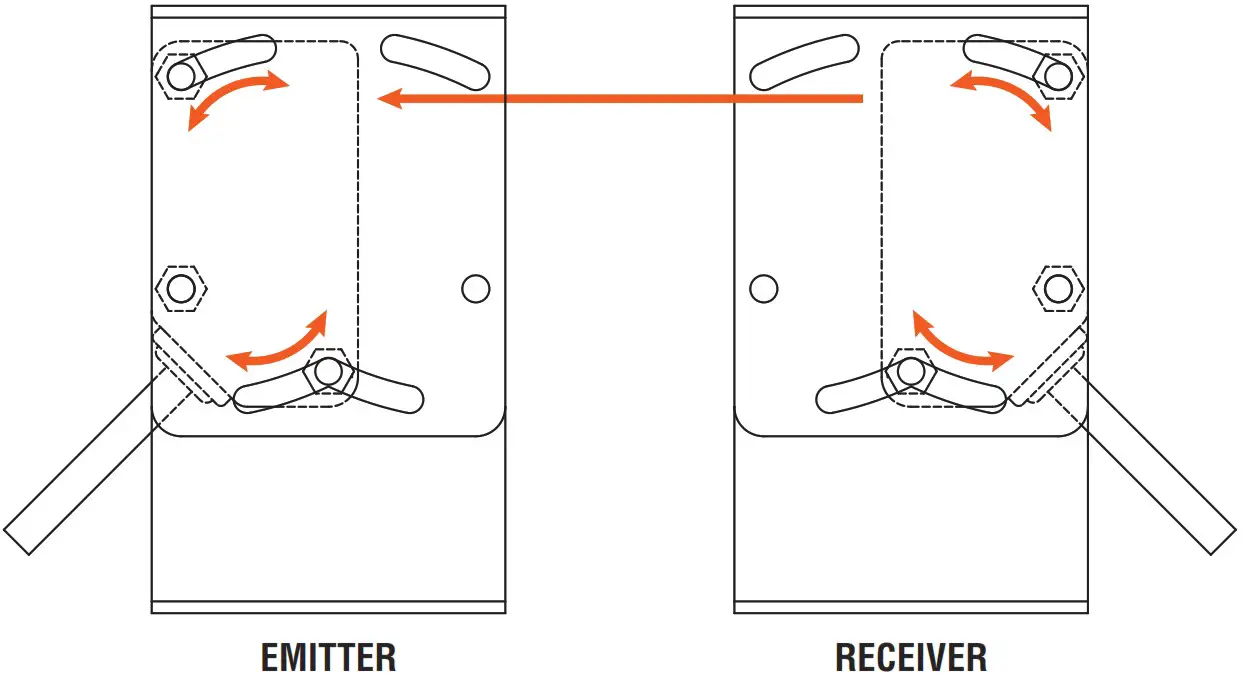 Miller Edge OG T K10 OptiGuard Monitored Thru Beam Photo Optic System - Figure 3