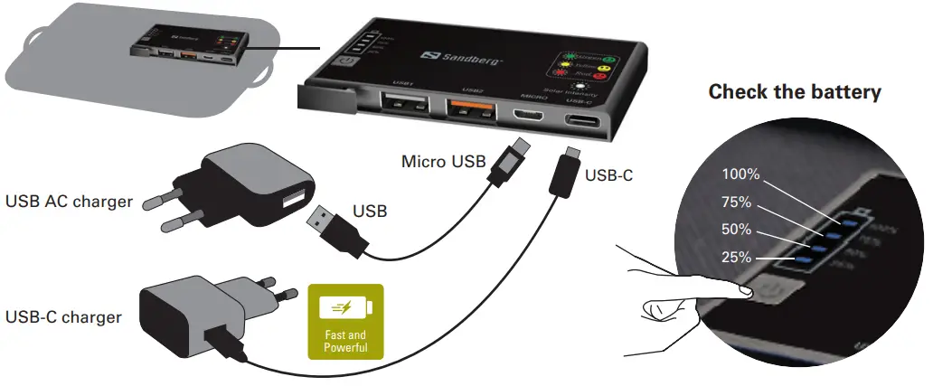 Sandberg 420-55 Solar Charger 21W 2xUSB+USB-C -Charge the Powerbank by AC