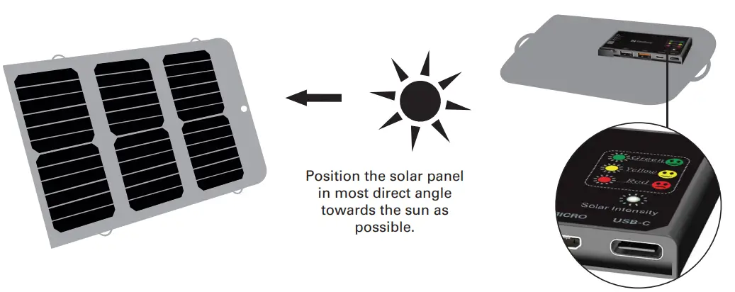 Sandberg 420-55 Solar Charger 21W 2xUSB+USB-C -Sandberg 420-55 Solar Charger 21W 2xUSB+USB-C