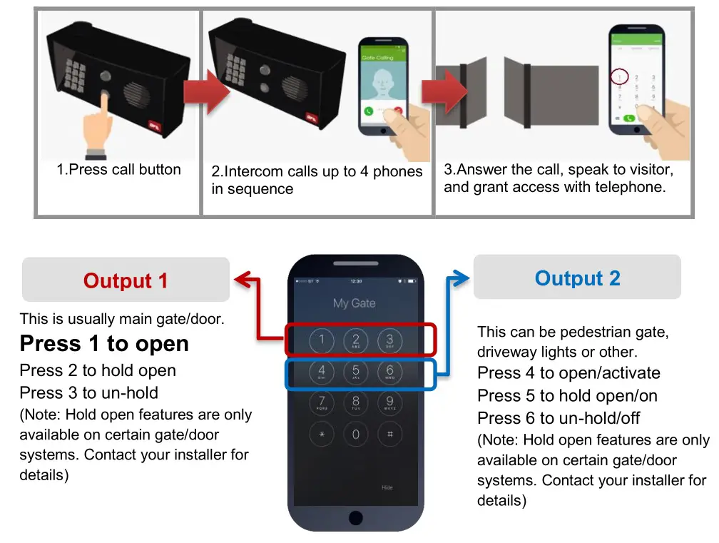 TRINITY GATE CellBox Prime Cellular Intercom System - Receiving A Call and Opening Gates Door