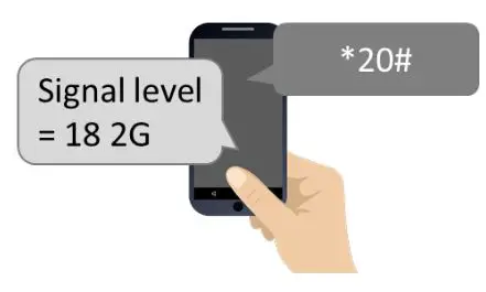 TRINITY GATE CellBox Prime Cellular Intercom System - Signal Strength