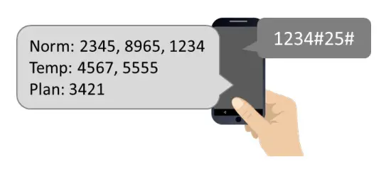 TRINITY GATE CellBox Prime Cellular Intercom System - Stored Keypad Codes