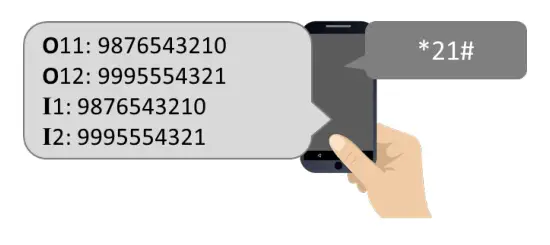 TRINITY GATE CellBox Prime Cellular Intercom System - Stored Phone Numbers