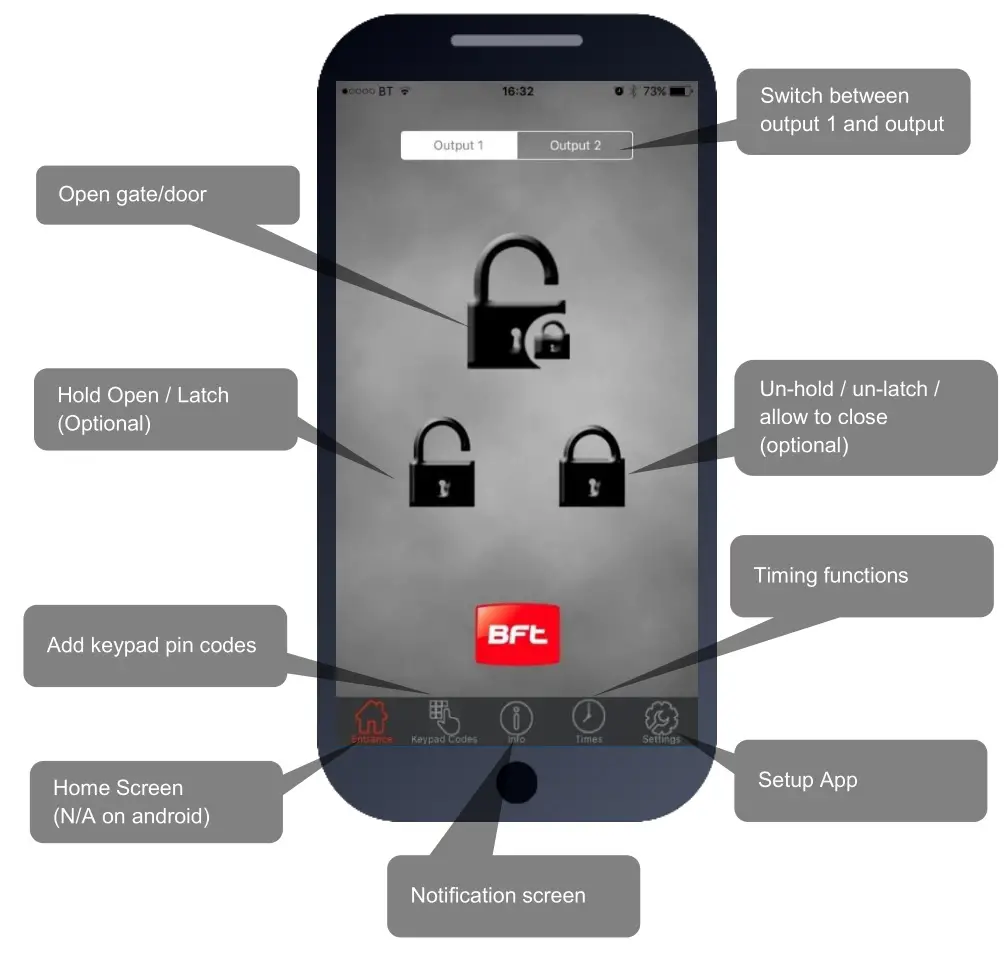 TRINITY GATE CellBox Prime Cellular Intercom System - Summary of the App Home Screen