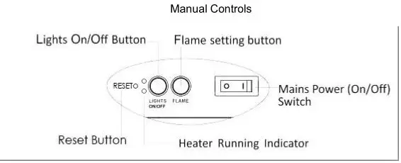BeModern Broseley Evolution Fireplace-Stoves - Manual Controls
