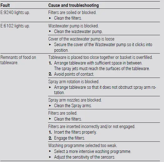 BOSCH-SMS8ZDI86M-Dishwasher-product-05