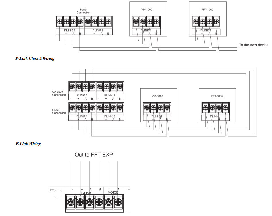 POTTER FFT 1000 Firefighter Telephone Motherboard - fig 1