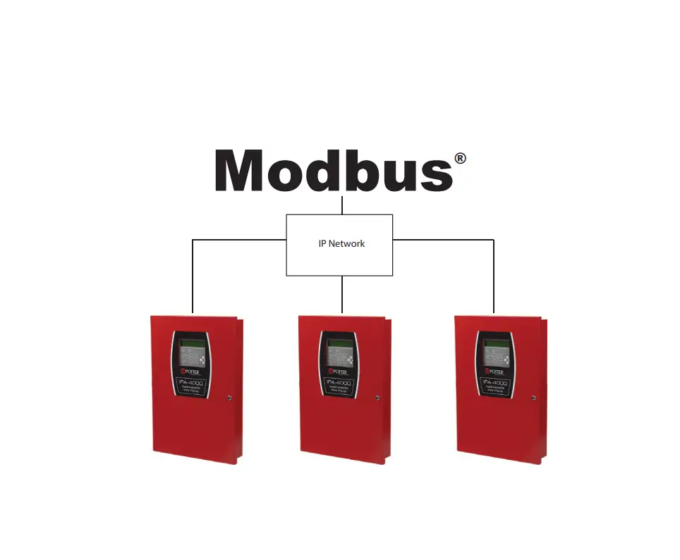 Potter Scada Modbus Link Modbus Interface Owner's Manual