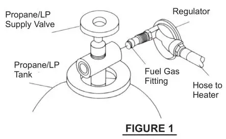 Dura Heat Propane Construction Heater - Figure 1