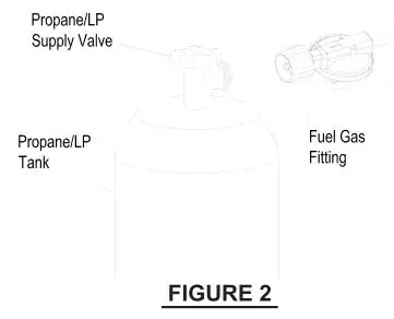 Dura Heat Propane Construction Heater - Figure 2