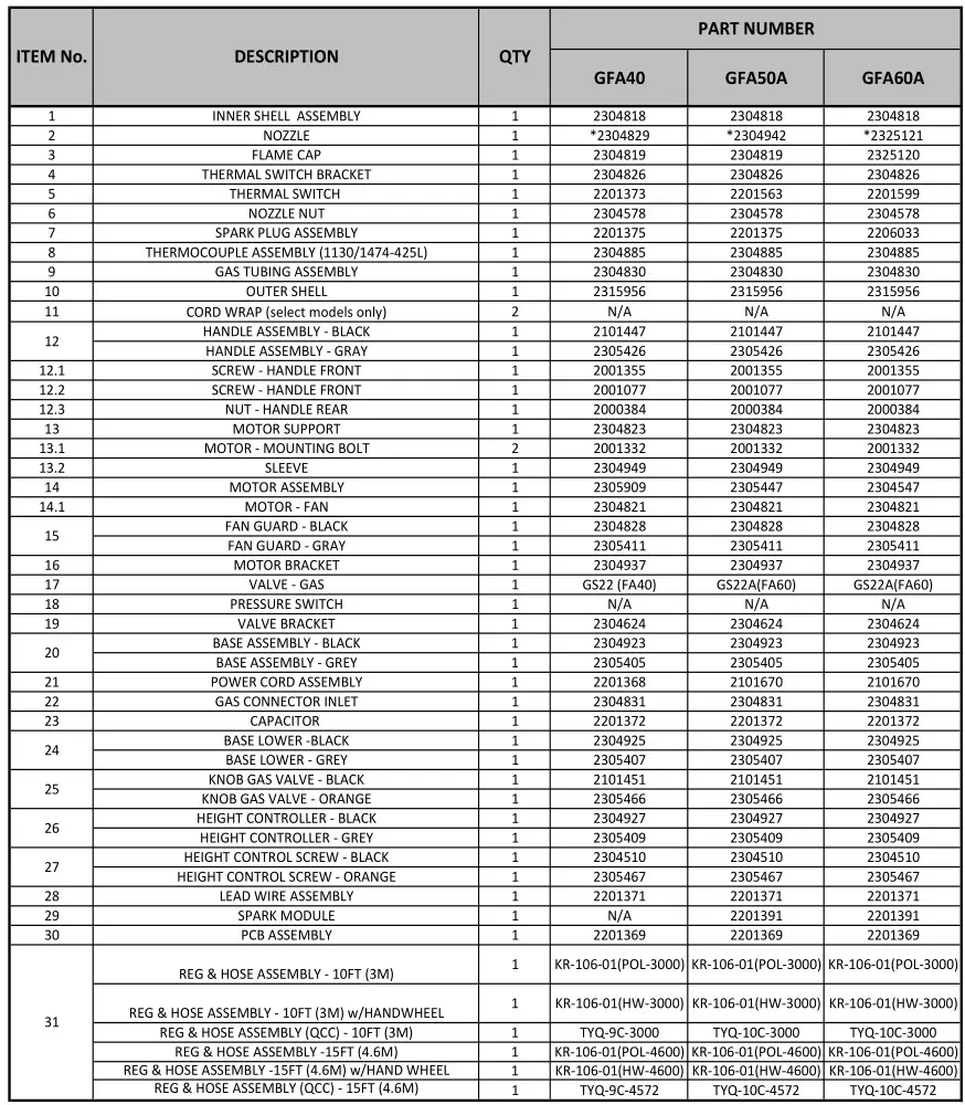 Dura Heat Propane Construction Heater - REPLACEMENT PARTS LIST Table