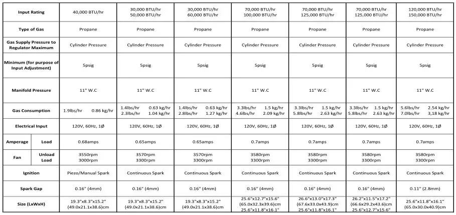 Dura Heat Propane Construction Heater - SPECIFICATIONS