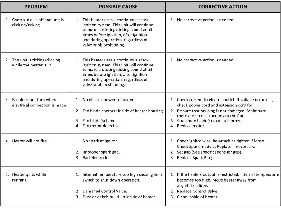 Dura Heat Propane Construction Heater - TROUBLESHOOTING
