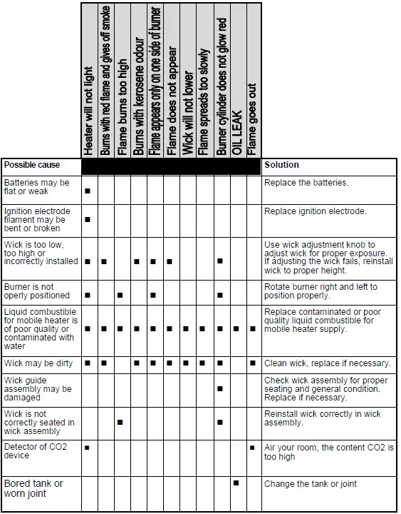 SONNENKONIG-Tosai-360-Sun-King-PetroleumHeater-FIG-11