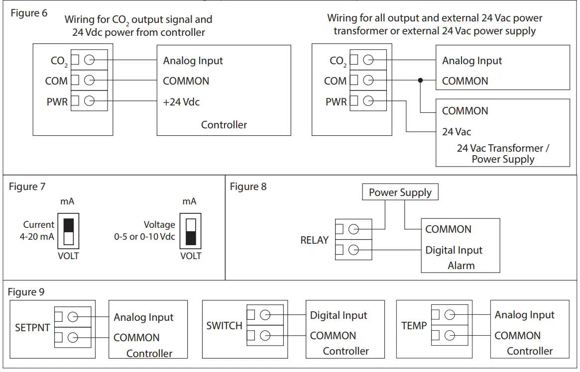 kmc controls sae 1011 room carbon dioxide transmitter -Figure 5