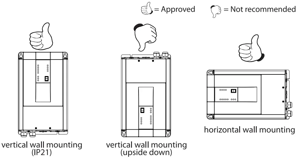 Enerdrive ePRO Combi Inverter Charger - MOUNTING