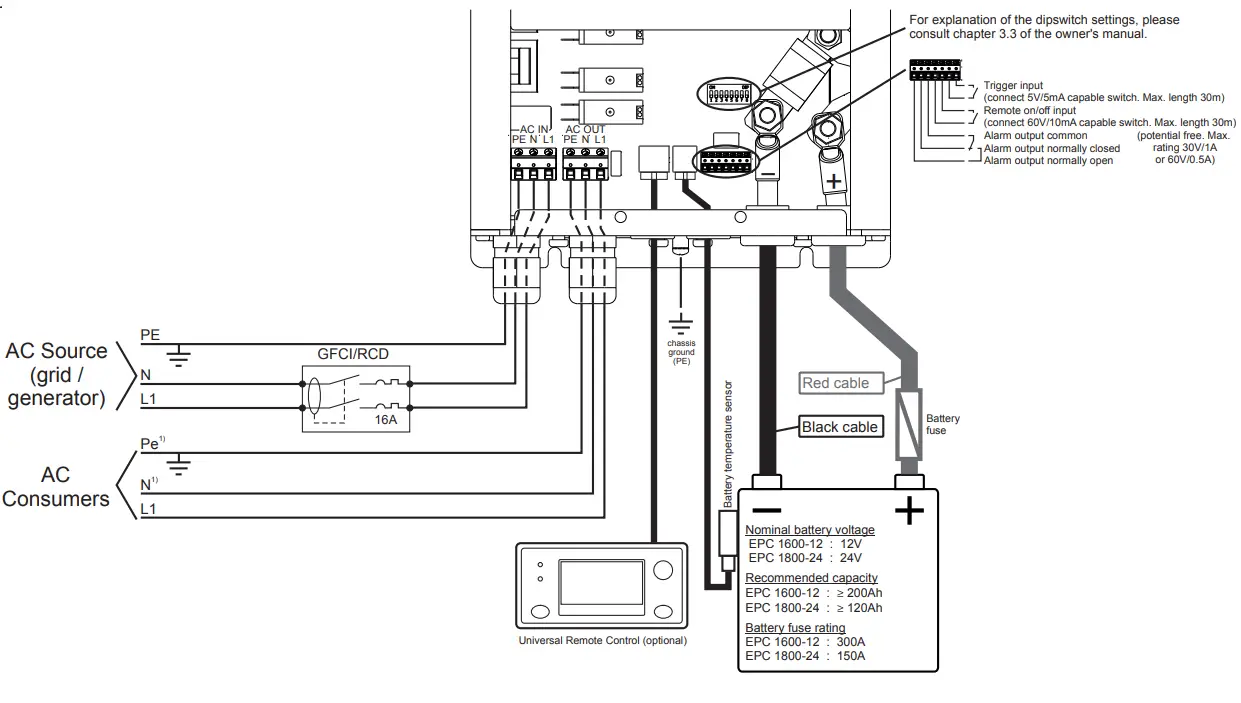 Enerdrive ePRO Combi Inverter Charger - MOUNTING2