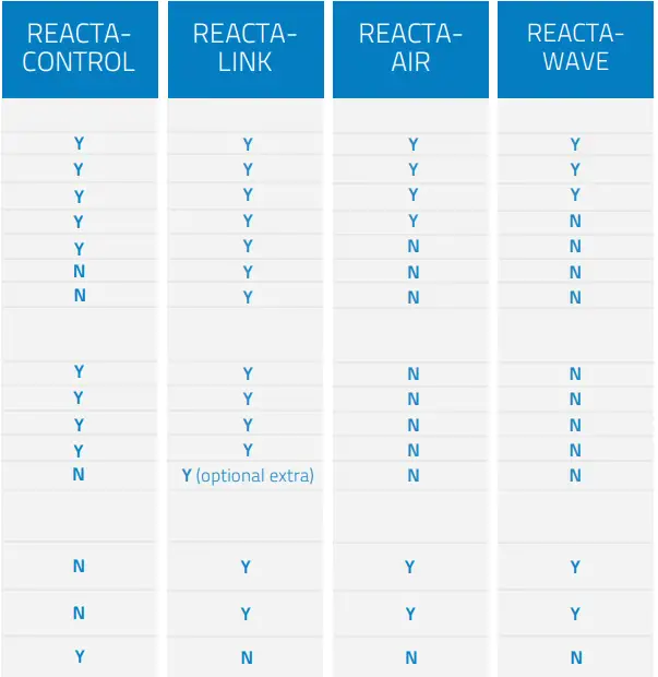 Dextra-Reacta-LinkWireless-App-fig-1