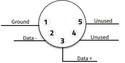 MASTER FX Solstice Modular Snow System - PIN LAYOUT