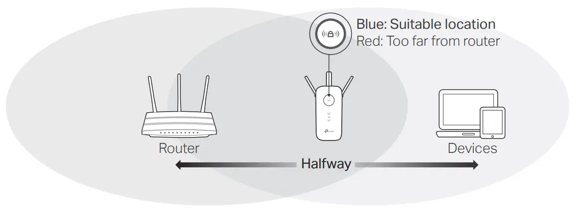 tp-link AC1750 Wi-Fi Range Extender -Relocate