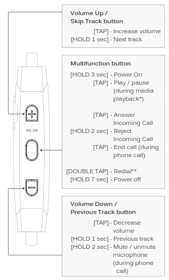MEE audio X7 Stereo Bluetooth Wireless - FUNCTIONALITY