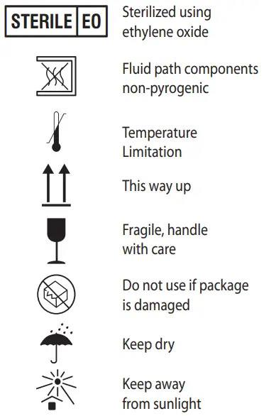 Jelco IntuitIV Safety IV Catheter - Symbols 1