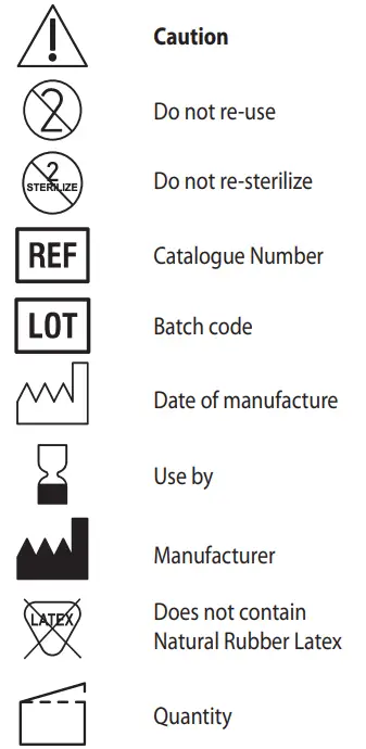 Jelco IntuitIV Safety IV Catheter - Symbols