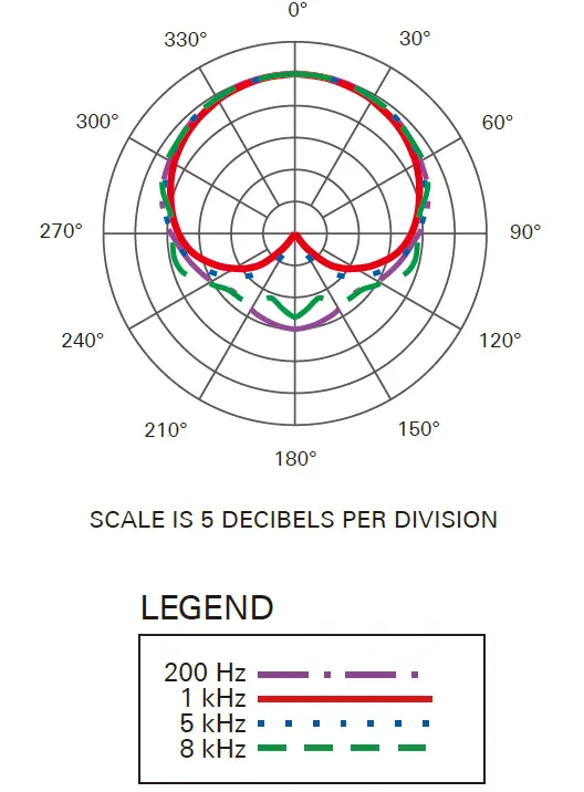 audio-technica ATM75 Cardioid Condenser Headword Microphones Polar pattern