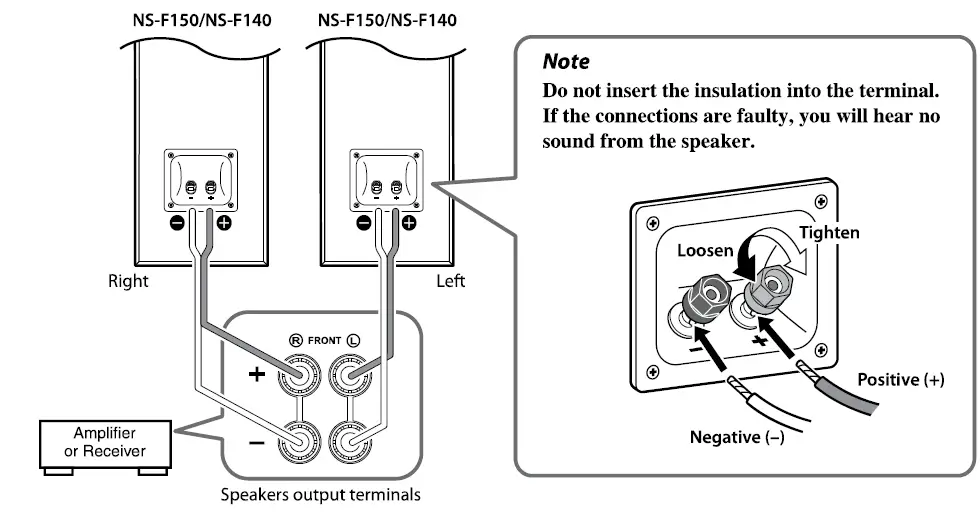 connecting to amplifier