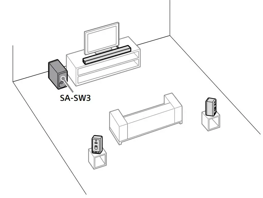 SONY SA-SW3 Wireless Subwoofer - Installation